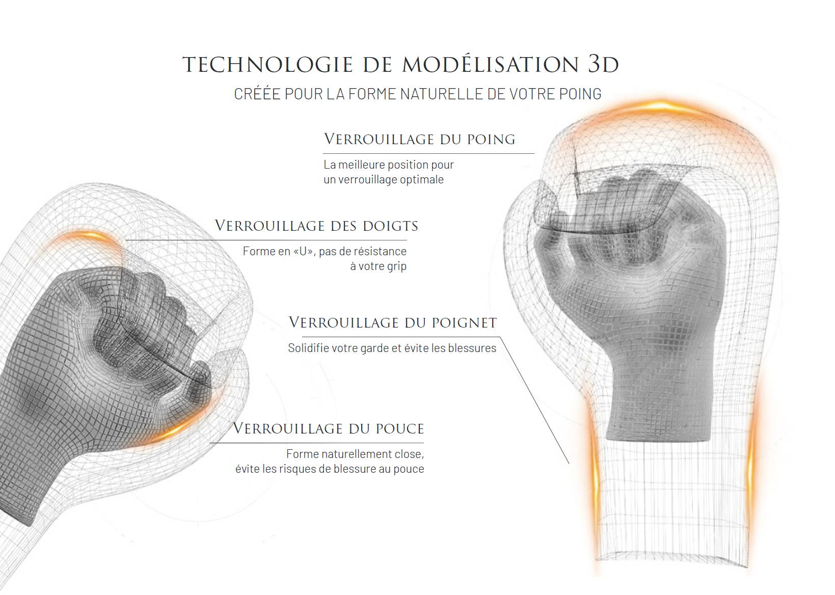 Gants de Boxe